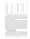 Nghiên cứu các yếu tố cơ bản của thị trường phân bón vô cơ trên thị trường việt nam