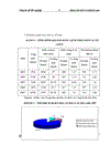 Đẩy mạnh hoạt động xúc tiến hỗn hợp của Trung tâm du lịch và dịch vụ Công Đoàn Hà Nội