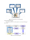 Sử dụng FPGA để thiết kế mô hình Software Defined Radio cho hệ đo thử kênh MIMO