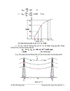 Nghiên cứu một số yếu tố ảnh hưởng đến tham số đường dây siêu cao áp khi lựa chọn kết cấu phân pha