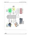 Công Nghệ USB Qua Microchip 18F4550