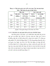 Thực trạng và một số giải pháp nhằm phát triển cây ăn quả theo hướng bền vững trên địa bàn huyện Lục Ngạn tỉnh Bắc Giang