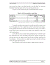 Hiệu quả sử dụng nguồn vốn GENTRACO