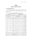 Nghiên cứu các giải pháp quản lý côn trùng trong khu bảo tồn thiên nhiên rừng Sến Tam Quy Hà Trung Thanh Hóa