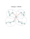 Nghiên cứu các giao thức định tuyến RIP EIGRP OSPF và cấu hình