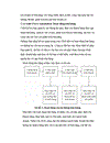 Tìm hiểu mô hình CRM Customer Relationship Management