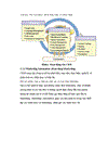 Tìm hiểu mô hình CRM Customer Relationship Management