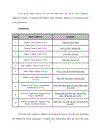 Basic sentence patterns in English and Vietnamese