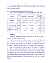 Một số giải pháp nhằm nâng cao hiệu quả sử dụng vốn tại công ty cổ phần sông đà 6 06