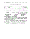 Công tác hạch toán chi phí sản xuất và tính giá thành sản phẩm Trung tâm Tư vấn Đầu tư và Xây dựng