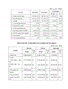 Tại công ty thép và vật tư Hà Nội