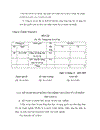 Kế toán tiêu thụ và xác định kết quả kinh doanh năm 2010 của trường cao đẳng thương mại đà nẵng