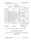 Tổ chức công tác kế toán bán hàng và xác định kết quả kinh doanh tại Công ty TNHH Thuỷ Khí Việt Nhật