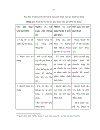 Nâng cao chất lượng hoạt động cho vay khách hàng cá nhân tại Ngân hàng thương mại cổ phần ngoài quốc doanh TP HCM