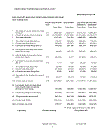 Ngân hàng thương mại cổ phần á châu báo cáo tài chính quý iii năm 2010