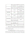 Một số giải pháp nhằm phát triển công cụ tài chính phát sinh ở các Ngân hàng thương mại tại Tp HCM