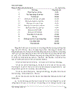 Nghiên cứu triển khai áp dụng hệ thống quản lý chất lượng ISO 9001 2000 tại Công ty Đầu tư Xây dựng số 2 Hà Nội