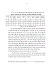 Thực trạng và giải pháp chủ yếu nhằm phát triển kinh tế trang trại trên địa bàn tỉnh Thái Nguyên