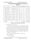 Hoàn thiện công tác trả lương trả thưởng cho cán bộ công nhân viên và người lao động ở Công ty Cổ phần Tư vấn Đầu tư Xây dựng Ba Đình