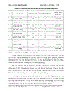 Hoàn thiện công tác trả lương trả thưởng cho cán bộ công nhân viên và người lao động ở Công ty Cổ phần Tư vấn Đầu tư Xây dựng Ba Đình