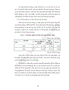 Phân tích kết quả hoạt động tại Ngân hàng nông nghiệp và phát triển nông thôn huyện Mộc Hoá