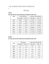 Dự báo nhu cầu sử dụng dịch vụ Điện thoại cố định đến năm 2010