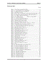 Thiết Kế Mạch Bằng VHDL