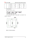Thiết kế máy biến áp đầu máy một pha