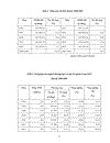 Phát triển thương mại trong nước 2006 2010 định hướng đến 2020