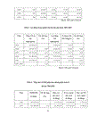 Phát triển thương mại trong nước 2006 2010 định hướng đến 2020