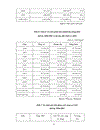 Phát triển thương mại trong nước 2006 2010 định hướng đến 2020