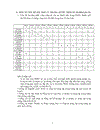 Tô chư c phân công công viê c cu a ca c tha nh viên UBND Tha nh Phô Ha Nô i nhiê m ky 2004 2009