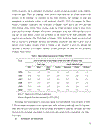 In Partial Fulfillment of the Requirements for Obtaining the Degree of MASTER OF ARTS IN ECONOMICS OF DEVELOPMENT