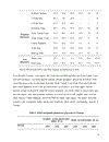 In Partial Fulfillment of the Requirements for Obtaining the Degree of MASTER OF ARTS IN ECONOMICS OF DEVELOPMENT