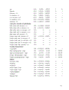 In Partial Fulfillment of the Requirements for Obtaining the Degree of MASTER OF ARTS IN ECONOMICS OF DEVELOPMENT