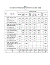 Chiến lược Phát triển lâm nghiệp Việt Nam giai đoạn 2006 2020