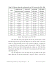 Nghiên cứu ảnh hưởng của MgSO4 đến sinh trưởng năng suất và chất lượng của hai giống chè Shan Chất Tiền và LDP1 tại Phú Thọ