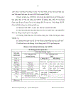 Biện pháp đào tạo hệ đại học tại các Trung tâm Giáo dục Thường xuyên cấp Tỉnh khu vực Đồng bằng sông Cửu Long