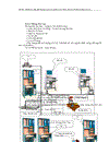 Thiết kế lắp đặt mạng LAN và quản trị E mail nội bộ với Exchange Server