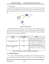 Phương thức bảo mật WPA trong mạng WLAN