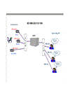 Nghiên cứu mạng ngn của vnpt và các dịch vụ trong ngn