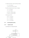 Thiết kế Test case trong kiểm thử phần mềm