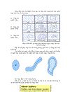 Các chức năng của GIS