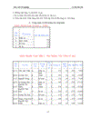 Những tính năng cơ bản nâng cao của Excel