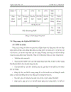 Tìm hiểu về công nghệ Zigbee IEEE 802 15 4