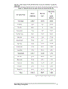 Phân tích và đánh giá khả năng tiếp cận GTVT của hộ gia đình phường Thịnh Liệt Hoàng Mai Hà Nội