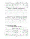 Nâng cao chất lượng tín dụng trung và dài hạn tại Ngân hàng Thương Mại Cổ Phần Nhà Hà Nội