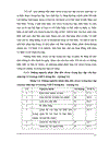 Biểu hiện stress trong học tập của học sinh lớp 12