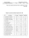 Những giải pháp chủ yếu góp phần tạo lập vốn kinh doanh tại công ty cổ phần vật liệu Châu Thành