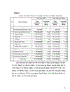 Công tác quản lý chi phí sản xuất và giá thành sản phẩm tại xí nghiệp khai thác than 790